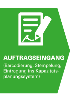 Auftragseingang